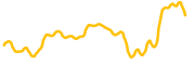 bazaars chart