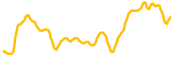 bbs-network chart