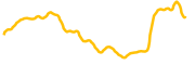 beacon-eth chart
