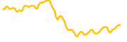 beefy-finance chart