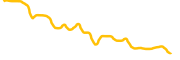 beercoin chart