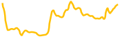 beldex chart