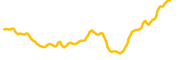 bella-protocol chart