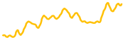 ben-pasternak chart