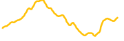 chart-SAVAX