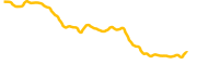 benqi chart