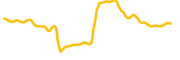 beoble chart