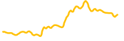 bestcoin chart