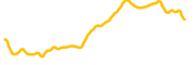 beta-finance chart