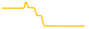 beyond-finance chart