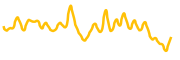 bfusd chart