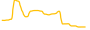 bh-network chart