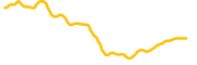 biconomy chart