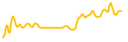 bidz-coin chart