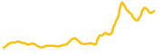 bifrost-bnc chart