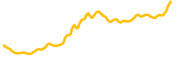billions-network chart