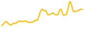 binance-cat chart