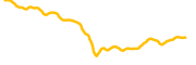 binance-coin chart