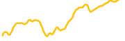 binance-staked-sol chart