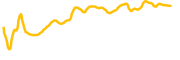 binaryx-new chart