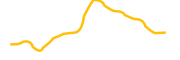 binstarter chart