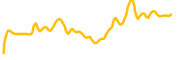 biopassport-token chart