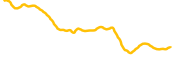 biswap chart