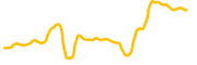 bitball chart