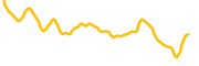 bitcoin-avalanche-bridged chart