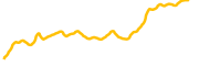 chart-BCH