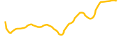 bitcoin-god chart
