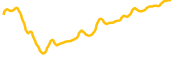 bitcoin-sv chart