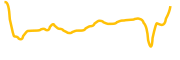 bitgesell chart