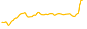 bitkan chart