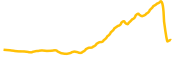 bitlight chart