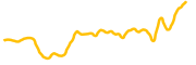 bitmine-immersion-technologies-tokenized-bstocks chart