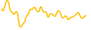 bitrise-token chart