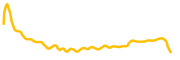 bitrock chart