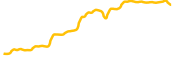 bitrue-coin chart