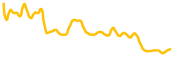 bitscrunch chart