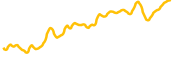 bittensor chart