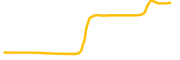 bl0ck chart