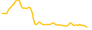 bless chart
