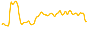 blocery chart