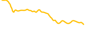 blockasset chart