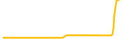 blockbank chart