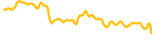 blocksquare-token chart