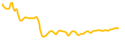 bloktopia chart