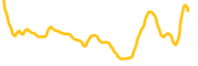 bloom-energy-tokenized-bstocks chart