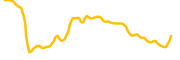 bloomsperg-terminal chart